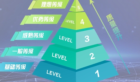 智能机器人分级分类评价介绍